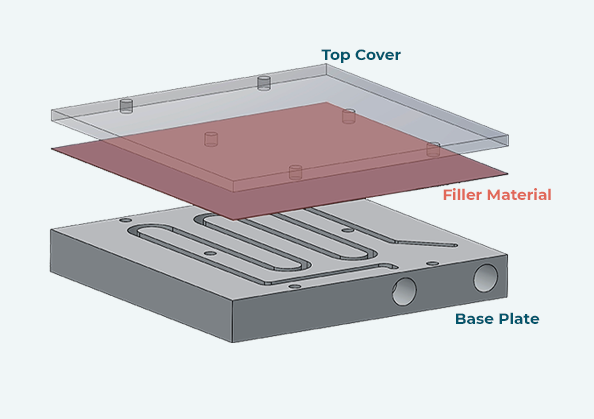Brief of Vacuum Brazing